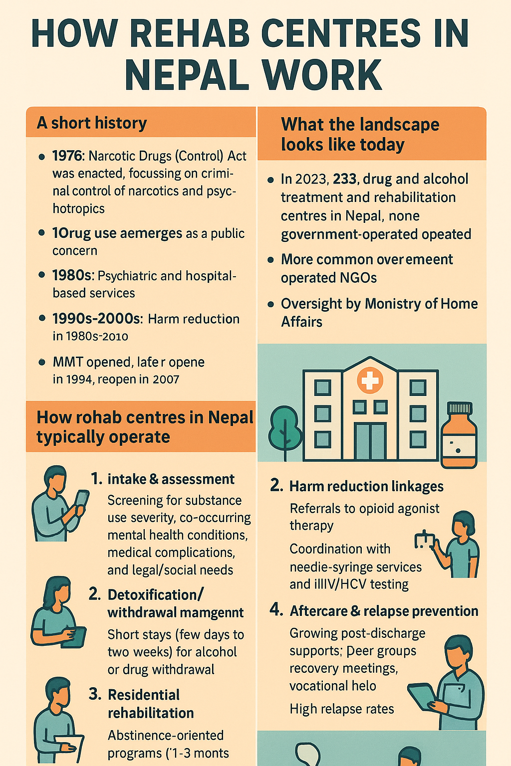How rehab centers in Nepal work, when they began, and how the sector has developed
